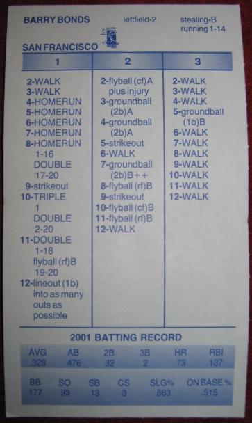 strat-o-matic-baseball-cards-2001-season